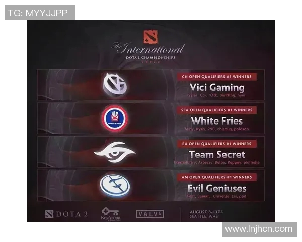 dota2国际邀请赛后有什么比赛-DOTA 2 国际邀请赛后，其他激动人心的赛事继续燃起战火-dota2国际邀请赛后有什么比赛